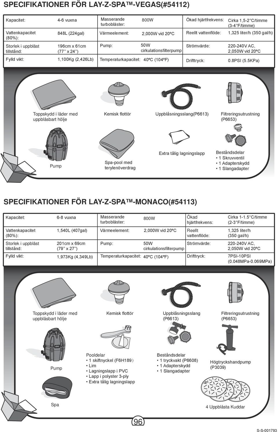 Fylld vikt: 1,100Kg (2,426Lb) Temperaturkapacitet: 40ºC (104ºF) Drifttryck: 0.8PSI (5.