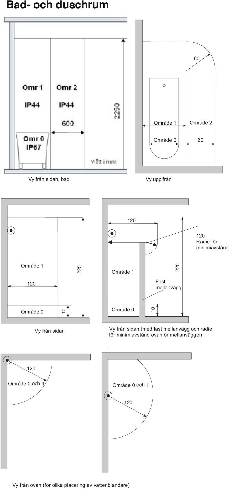 minimiavstånd 60 225 225 225 Område Område 1 Område 1 1 Fast Fast Fast mellanvägg mellanvägg mellanvägg Område Område 0 Område 0 0 10 10 10 Område 1 Område Område 0 Område 0 0 10 Område 2 de 2 Område