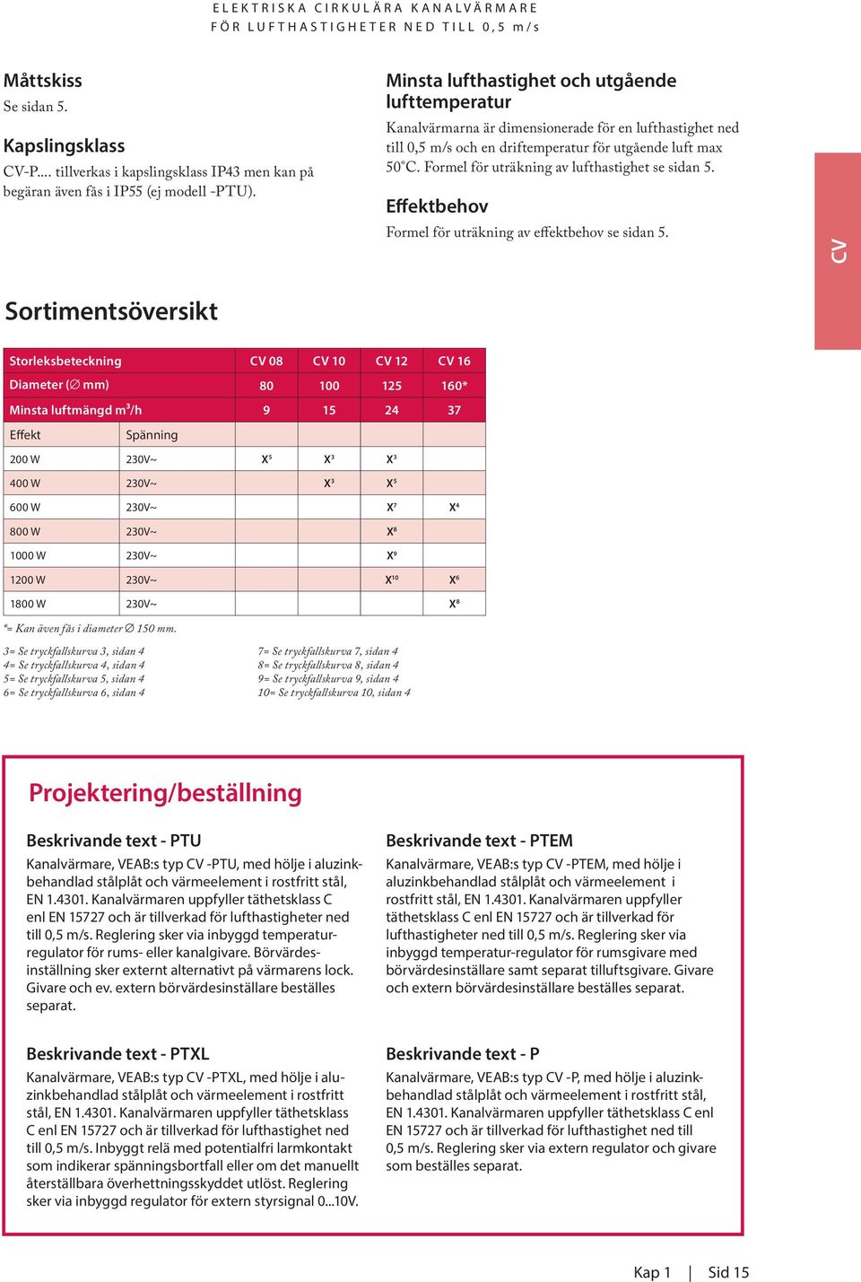 Formel för uträkning av lufthastighet se sidan 5. Effektbehov Formel för uträkning av effektbehov se sidan 5.