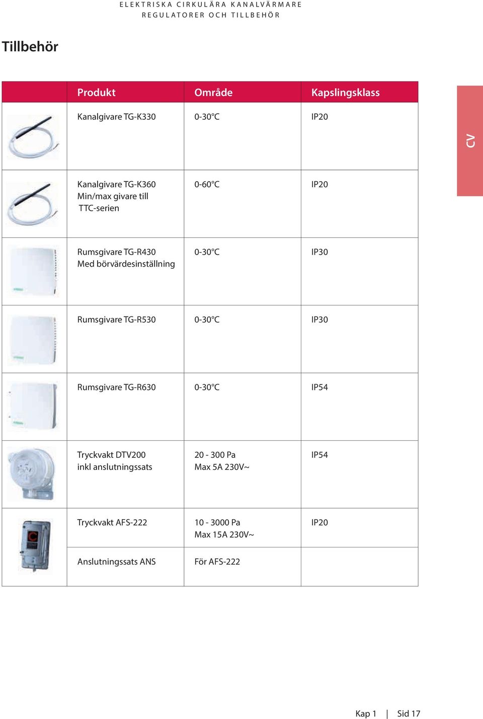 Rumsgivare TG-R530 0-30 C IP30 Rumsgivare TG-R630 0-30 C IP54 Tryckvakt DTV200 inkl anslutningssats 20-300 Pa