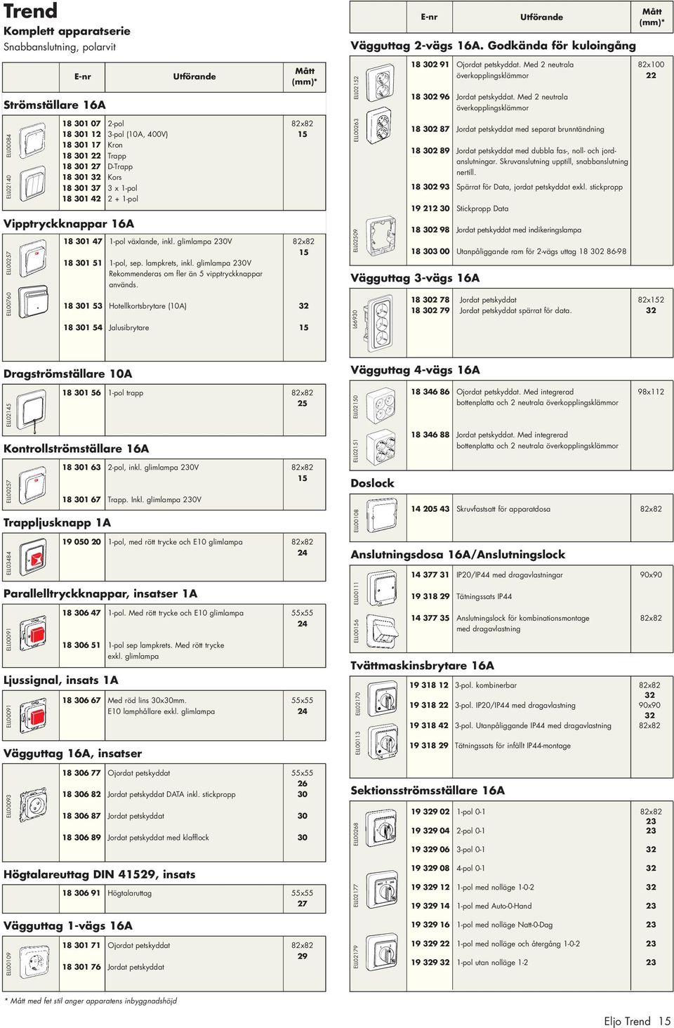 Med 2 neutrala överkopplingsklämmor ELL00084 ELL02140 ELL00257 ELL00760 18 301 07 2-pol 82x82 18 301 12 3-pol (10A, 400V) 15 18 301 17 Kron 18 301 22 Trapp 18 301 27 D-Trapp 18 301 32 Kors 18 301 37