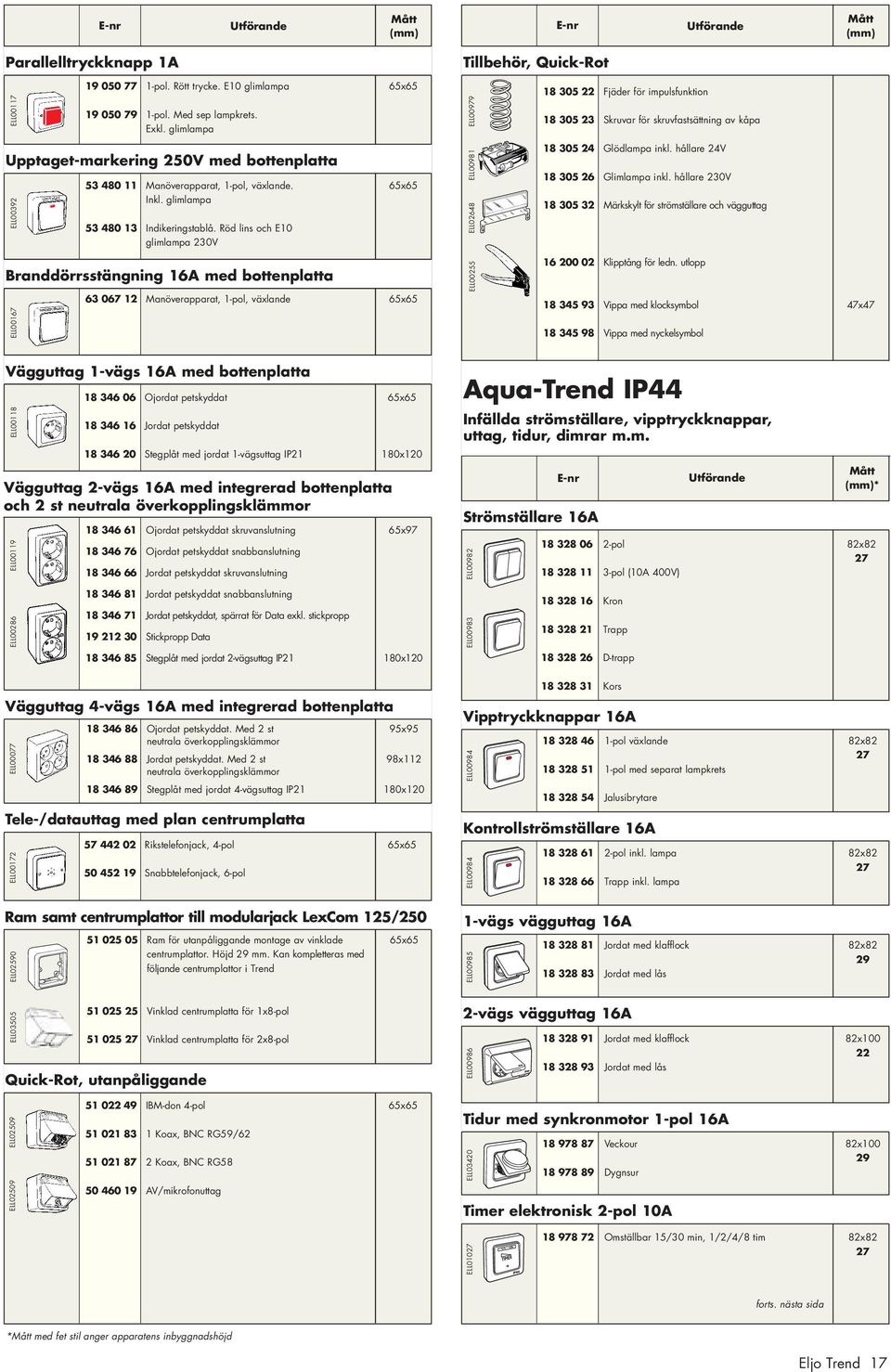 Röd lins och E10 glimlampa 230V Branddörrsstängning 16A med bottenplatta ELL00167 63 067 12 Manöverapparat, 1-pol, växlande 65x65 ELL00255 ELL02648 ELL00981 ELL00979 18 305 22 Fjäder för