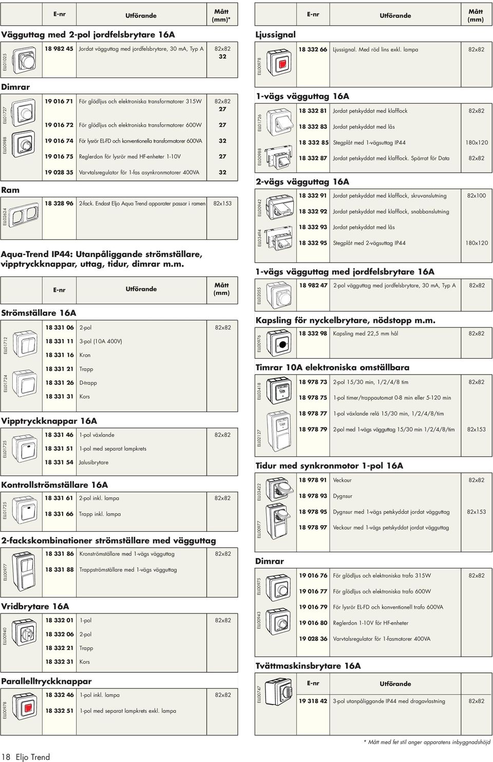 81 Jordat petskyddat med klafflock 82x82 18 332 83 Jordat petskyddat med lås ELL00988 19 016 74 För lysrör EL-FD och konventionella transformatorer 600VA 32 19 016 75 Reglerdon för lysrör med