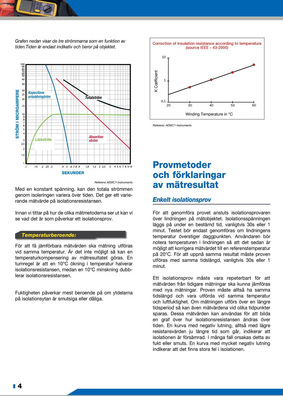 50 60 Referens: AEMC Instruments Winding Temperature in C Sekunder Referens AEMC Instruments Med en konstant spänning, kan den totala strömmen genom isoleringen variera över tiden.