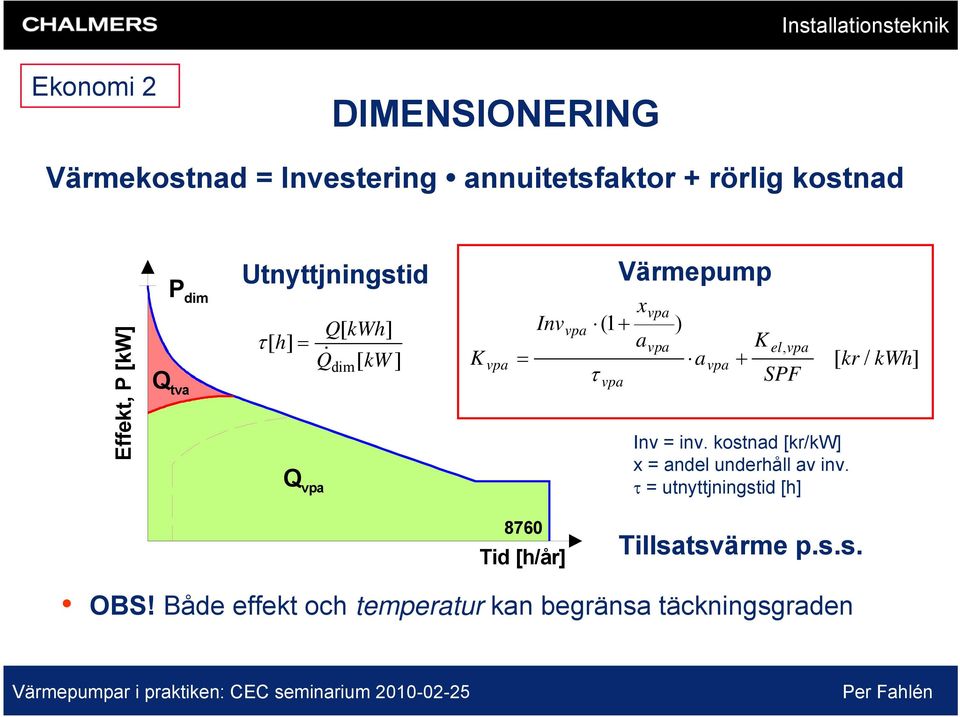 + τ vpa K el, vpa SPF Inv = inv. kostnad [kr/kw] x = andel underhåll av inv.