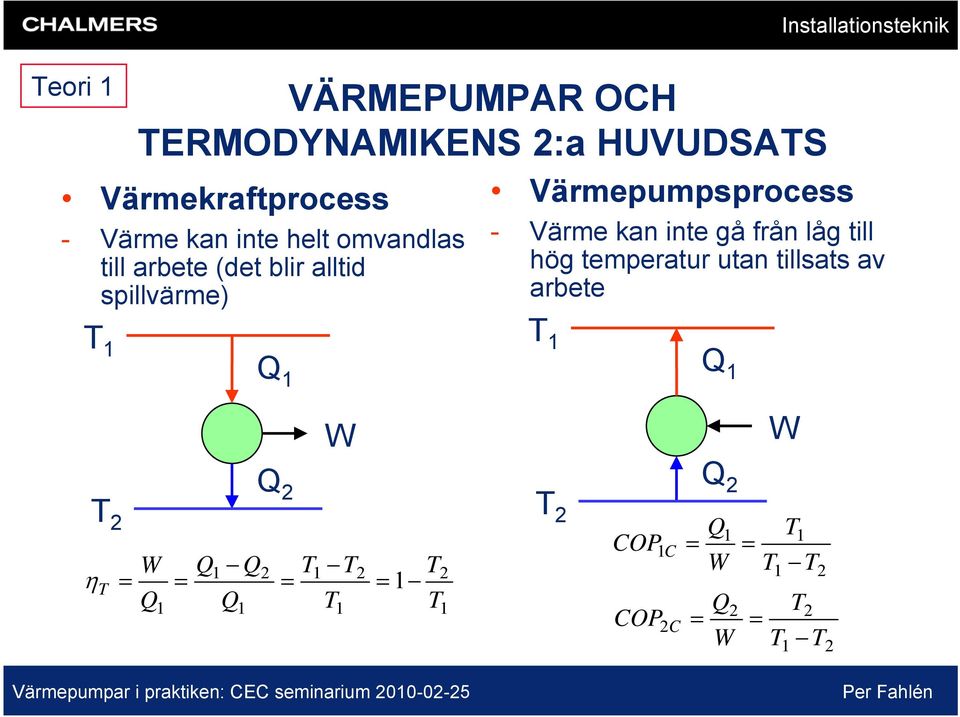 kan inte gå från låg till hög temperatur utan tillsats av arbete T 1 Q 1 T 1 Q 1 W W η T 2 T = W Q