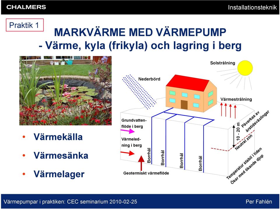 Grundvattenflöde i berg Värmeledning i berg Borrhål Borrhål Geotermiskt värmeflöde Borrhål