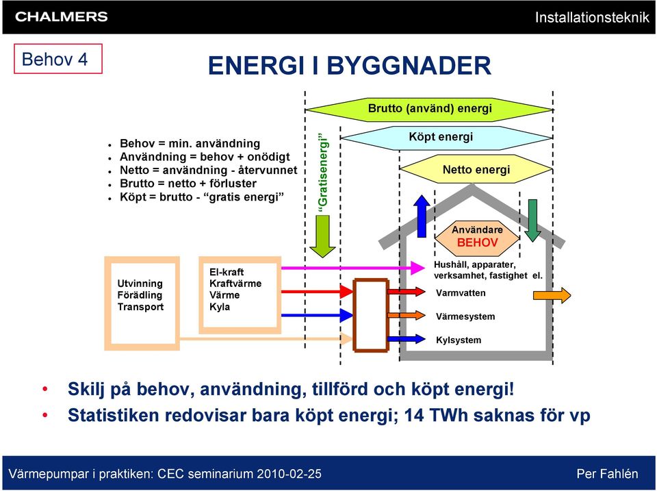 energi Gratisenergi Köpt energi Netto energi Användare BEHOV Utvinning Förädling Transport El-kraft Kraftvärme Värme Kyla