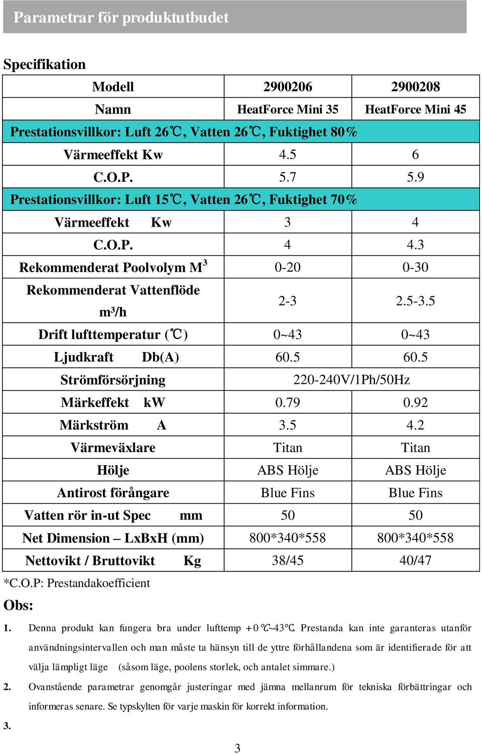 5 Drift lufttemperatur ( ) 0~43 0~43 Ljudkraft Db(A) 60.5 60.5 Strömförsörjning 220-240V/1Ph/50Hz Märkeffekt kw 0.79 0.92 Märkström A 3.5 4.