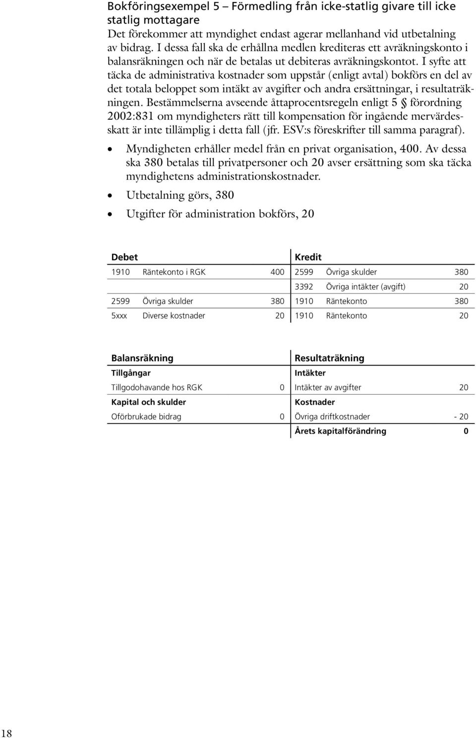 I syfte att täcka de administrativa kostnader som uppstår (enligt avtal) bokförs en del av det totala beloppet som intäkt av avgifter och andra ersättningar, i resultaträkningen.