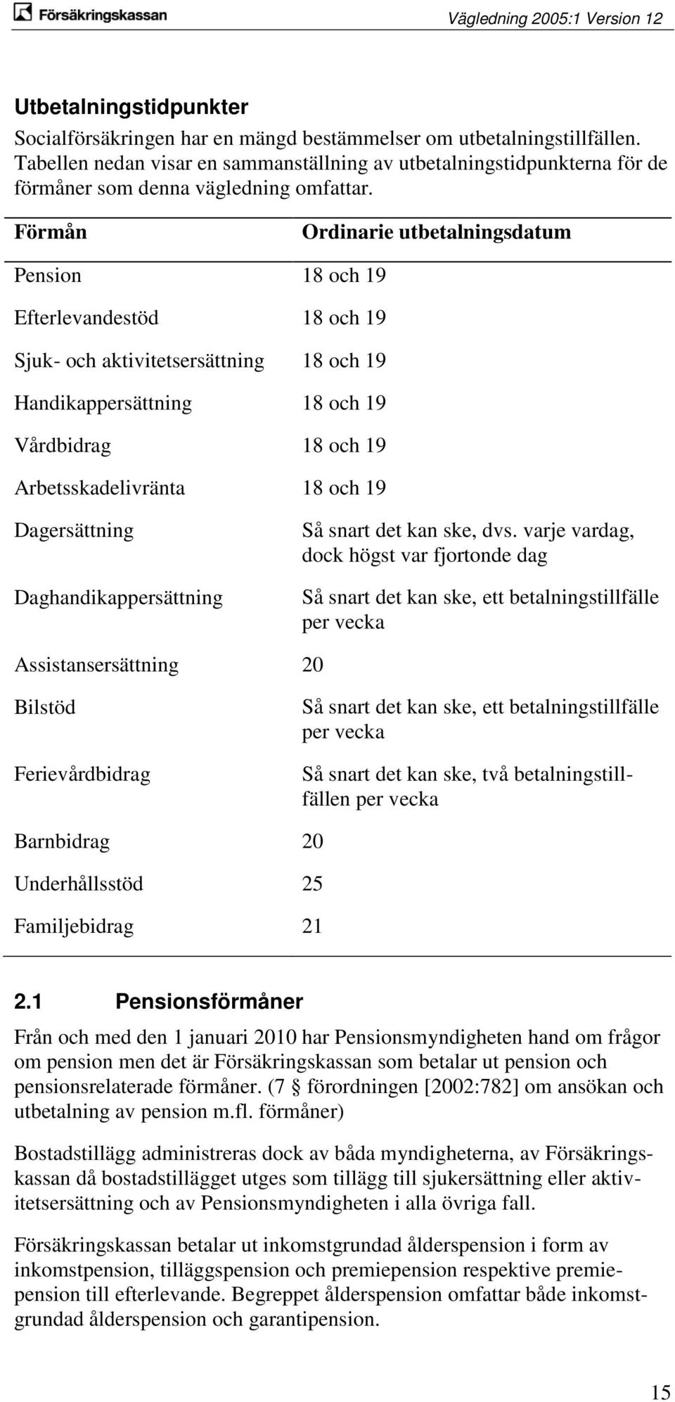 Förmån Ordinarie utbetalningsdatum Pension 18 och 19 Efterlevandestöd 18 och 19 Sjuk- och aktivitetsersättning 18 och 19 Handikappersättning 18 och 19 Vårdbidrag 18 och 19 Arbetsskadelivränta 18 och