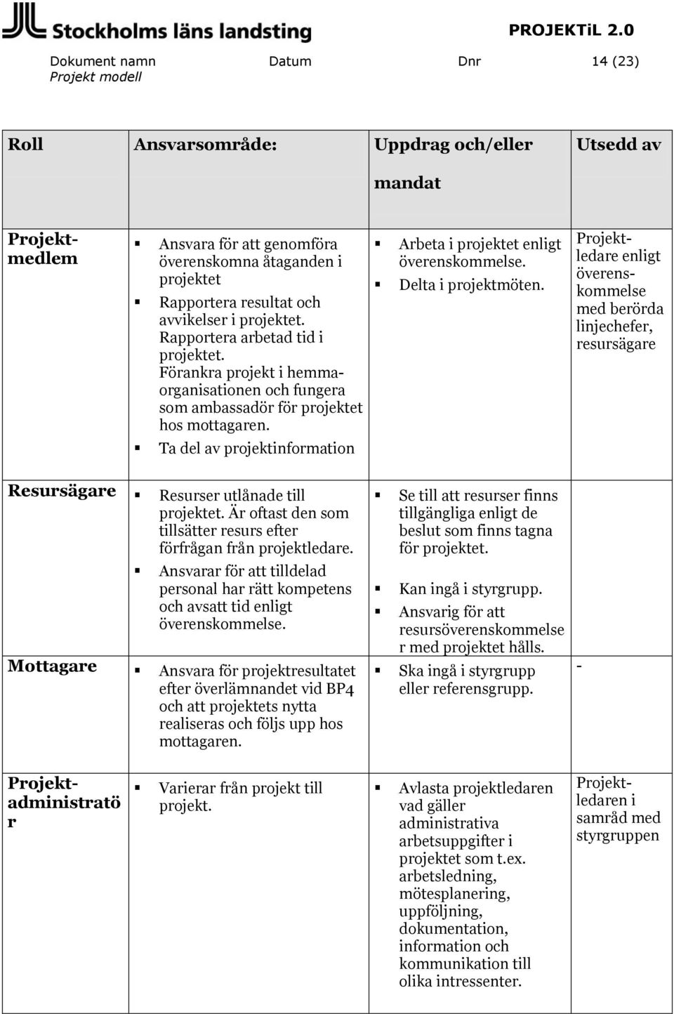 enligt överenskommelse med berörda linjechefer, resursägare Ta del av projektinformation Resursägare Resurser utlånade till projektet.