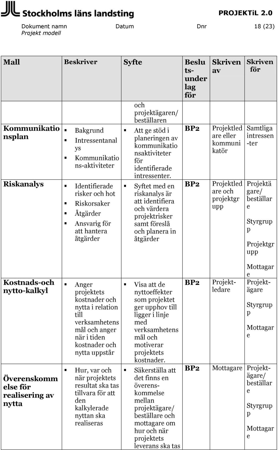 Syftet med en riskanalys är att identifiera och värdera projektrisker samt eslå och planera in åtgärder BP2 BP2 Skriven av Projektled are eller kommuni katör Projektled are och projektgr upp Skriven