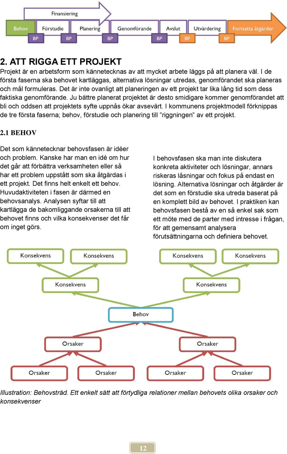 Det är inte ovanligt att planeringen av ett projekt tar lika lång tid som dess faktiska genomförande.