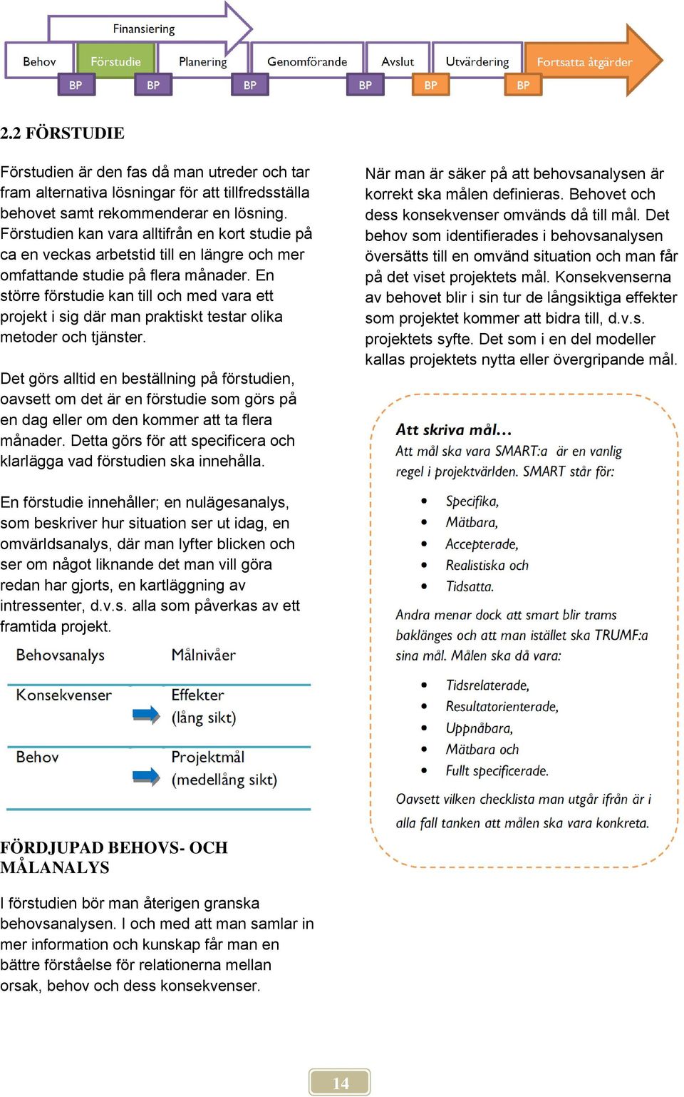 En större förstudie kan till och med vara ett projekt i sig där man praktiskt testar olika metoder och tjänster.