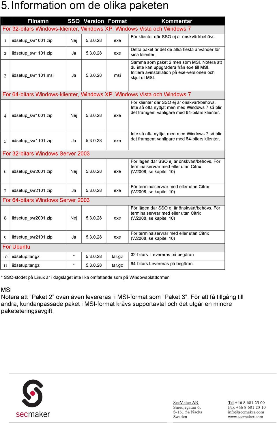 Samma som paket 2 men som MSI. Notera att du inte kan uppgradera från exe till MSI. Initiera avinstallation på exe-versionen och skjut ut MSI.