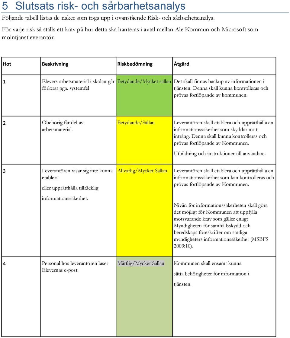 Hot Beskrivning Riskbedömning Åtgärd 1 Elevers arbetsmaterial i skolan går förlorat pga. systemfel /Mycket sällan Det skall finnas backup av informationen i tjänsten.