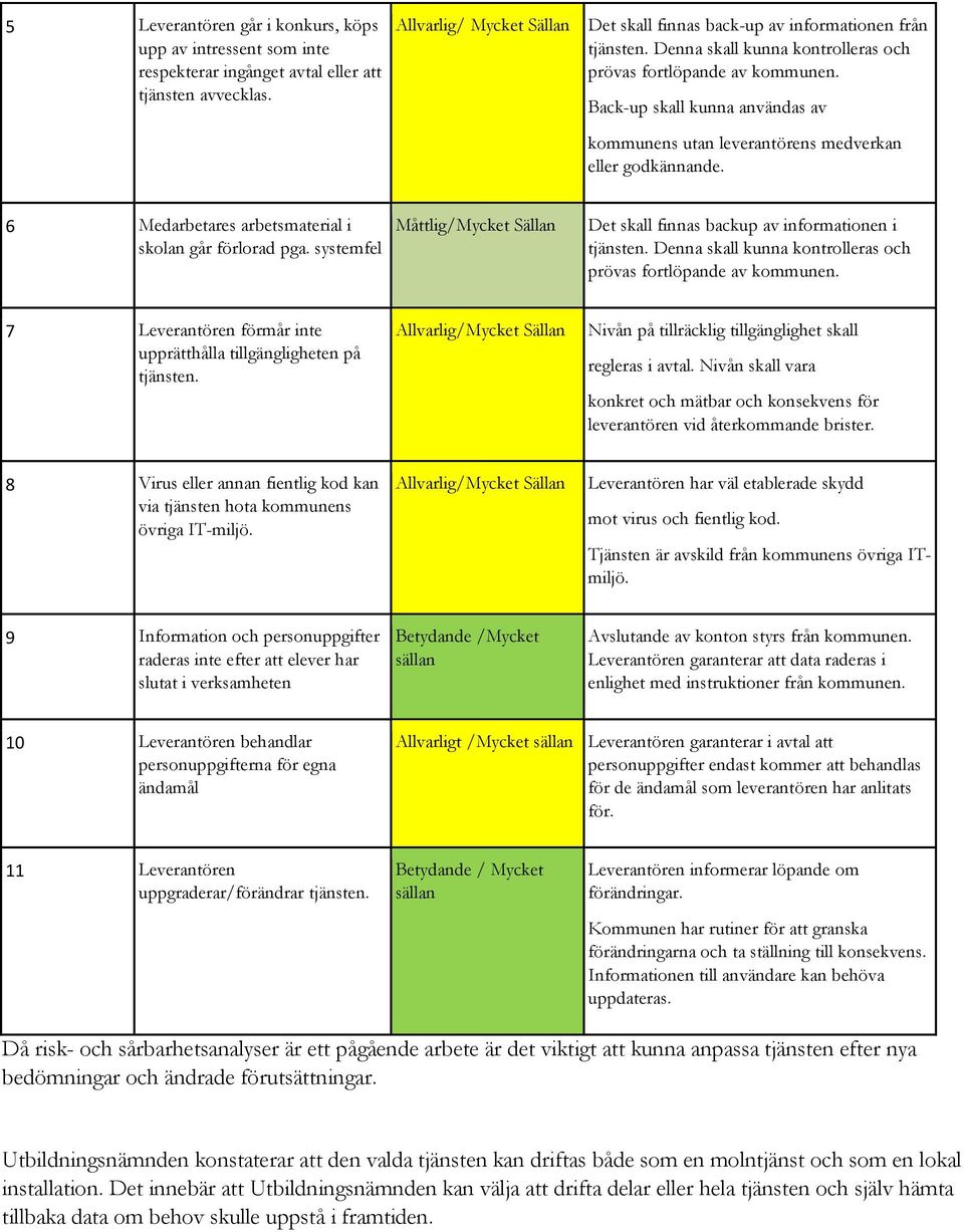 6 Medarbetares arbetsmaterial i skolan går förlorad pga. systemfel /Mycket Sällan Det skall finnas backup av informationen i tjänsten.