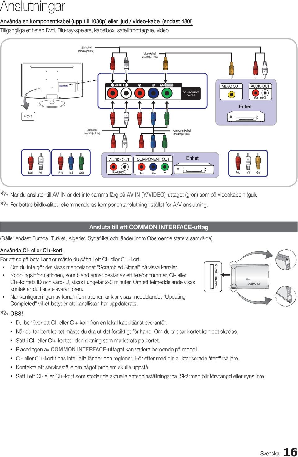 B G AUDIO OUT COMPONENT OUT Enhet R W Röd Vit Röd Blå Grön R-AUDIO-L PR PB Y Röd Vit Gul När du ansluter till AV IN är det inte samma färg på AV IN [Y/VIDEO]-uttaget (grön) som på videokabeln (gul).