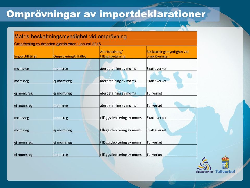 Skatteverket ej momsreg ej momsreg återbetalning av moms Tullverket ej momsreg momsreg återbetalning av moms Tullverket momsreg momsreg tilläggsdebitering av moms