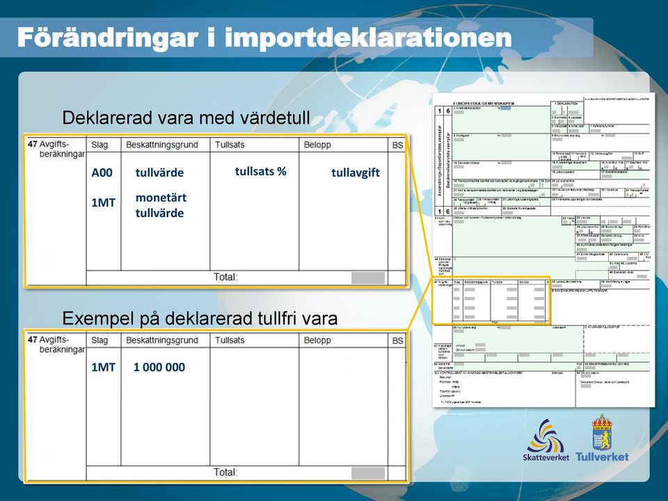 tullvärde tullsats % tullavgift 1MT
