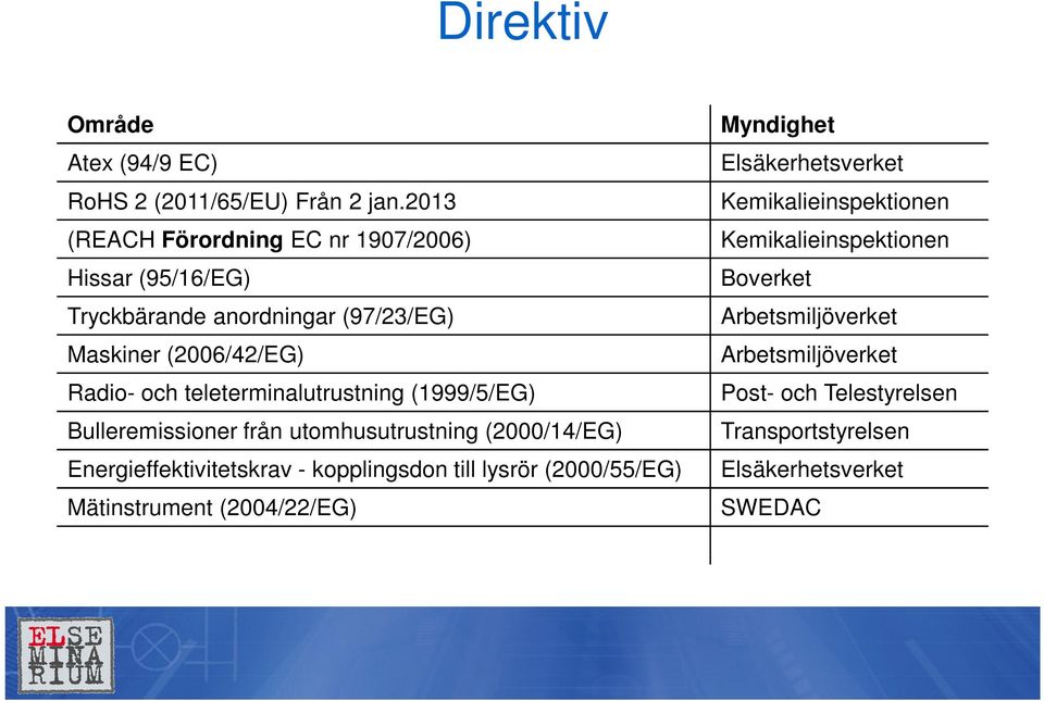 teleterminalutrustning (1999/5/EG) Bulleremissioner från utomhusutrustning (2000/14/EG) Energieffektivitetskrav - kopplingsdon till