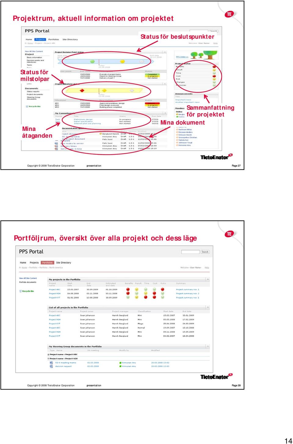 2008 TietoEnator Corporation presentation Page 27 Portföljrum, översikt över alla