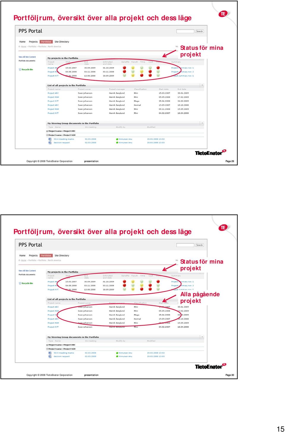 projekt Alla pågående projekt Copyright 2008 TietoEnator Corporation