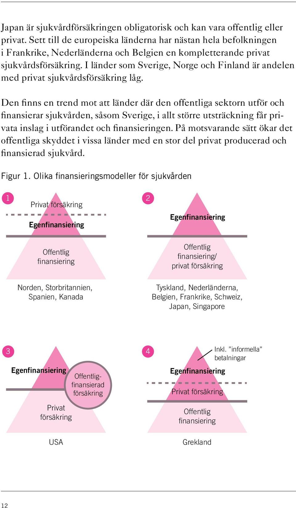 I länder som Sverige, Norge och Finland är andelen med privat sjukvårdsförsäkring låg.