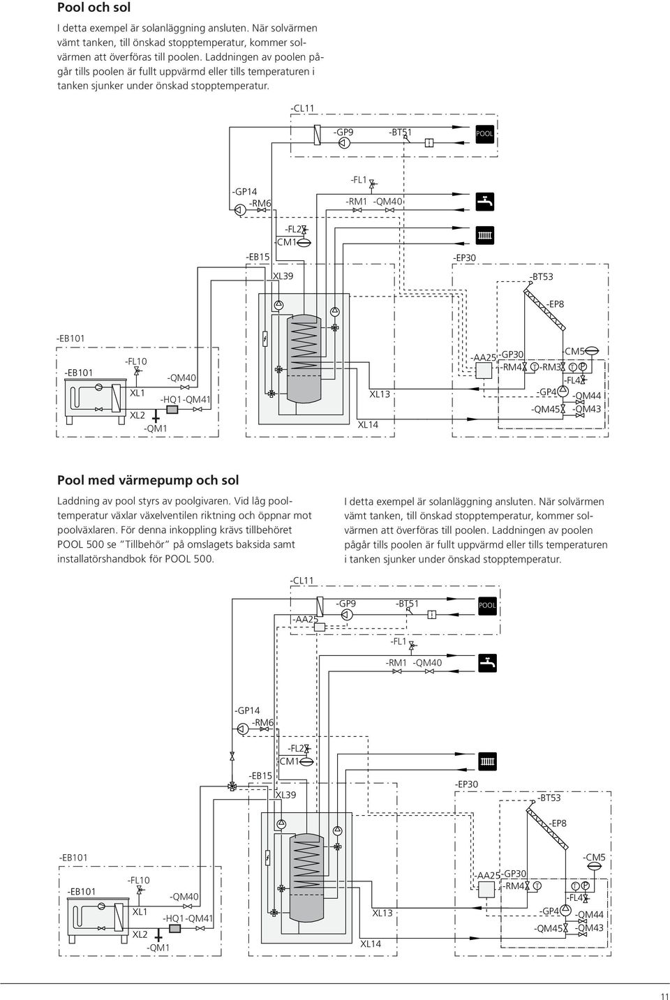 -CL11 -GP9 -BT51 POOL -GP14 -RM6 -FL1 -RM1 XL39 -EP30 -BT53 -EP8 4 3 -AA25 -GP30 -RM4 -CM5 T -RM3 T P -FL4 -GP4 -QM45 -QM44 -QM43 Pool med värmepump och sol Laddning av pool styrs av poolgivaren.