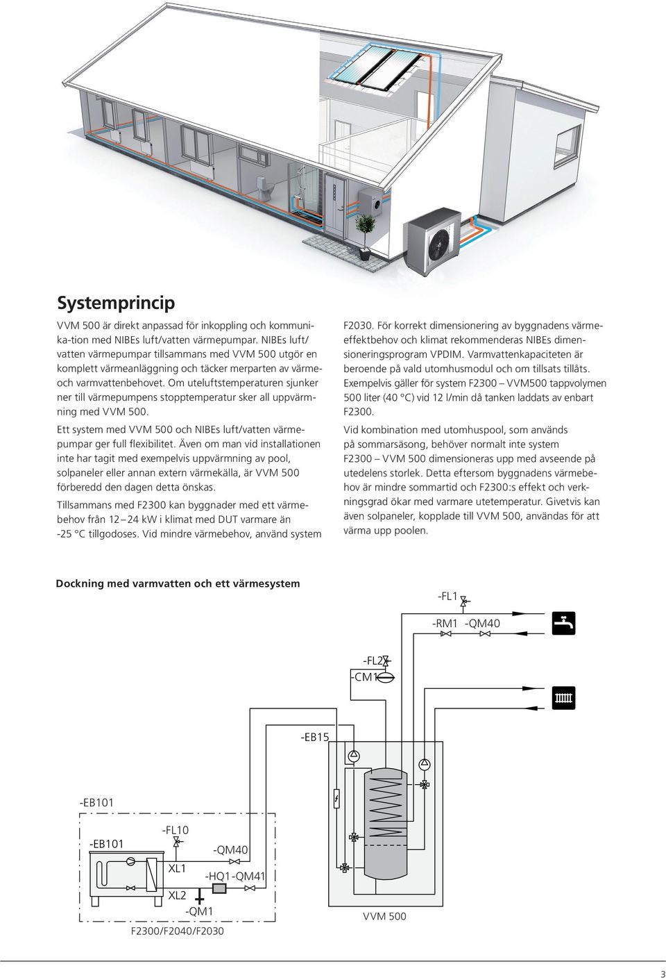 Om uteluftstemperaturen sjunker ner till värmepumpens stopptemperatur sker all uppvärmning med VVM 500. Ett system med VVM 500 och NIBEs luft/vatten värmepumpar ger full flexibilitet.