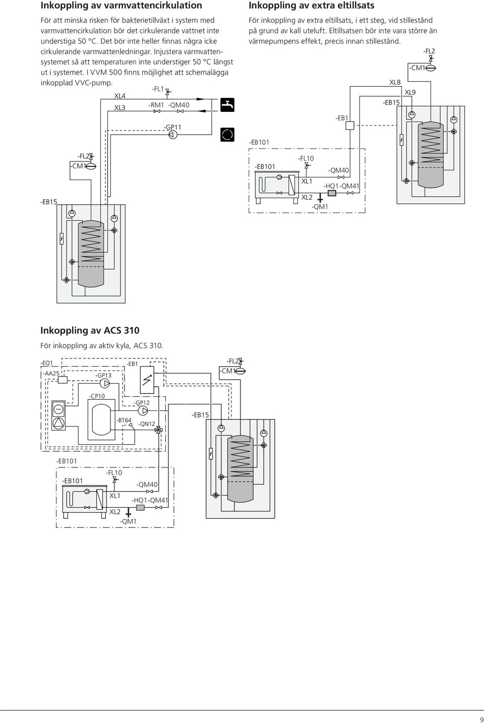 I VVM 500 finns möjlighet att schemalägga inkopplad VVC-pump.