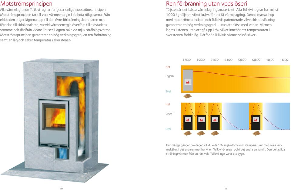 mjuk strålningsvärme. Motströmsprincipen garanterar en hög verkningsgrad, en ren förbränning samt en låg och säker temperatur i skorstenen.