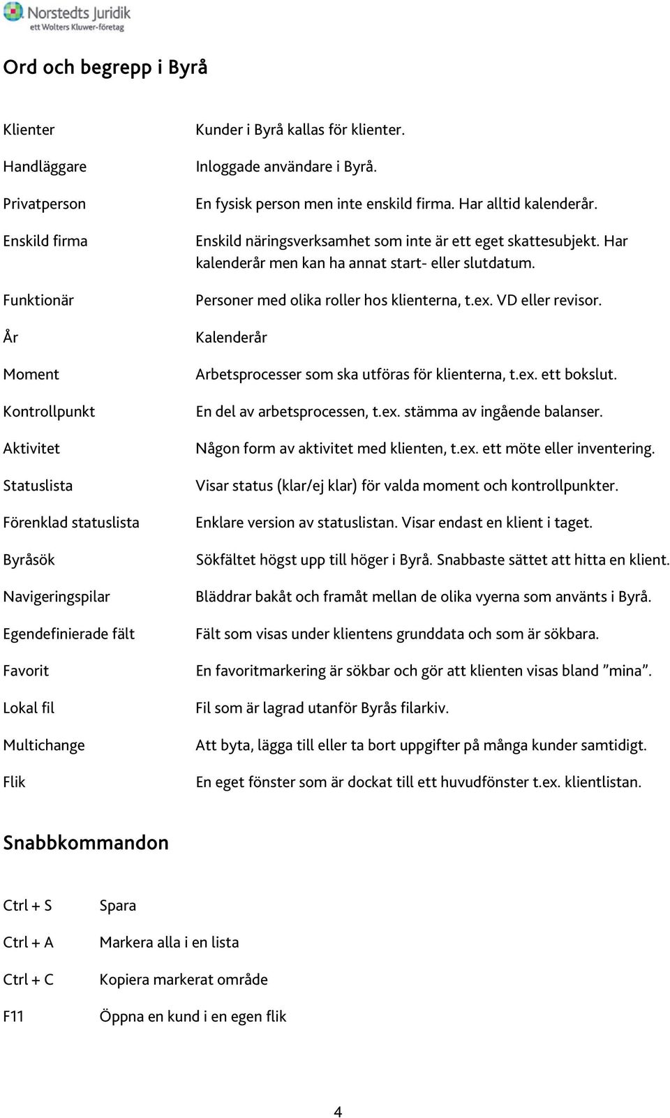 Enskild näringsverksamhet som inte är ett eget skattesubjekt. Har kalenderår men kan ha annat start- eller slutdatum. Personer med olika roller hos klienterna, t.ex. VD eller revisor.