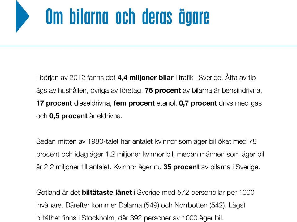 Sedan mitten av 1980-talet har antalet kvinnor som äger bil ökat med 78 procent och idag äger 1,2 miljoner kvinnor bil, medan männen som äger bil är 2,2 miljoner till antalet.