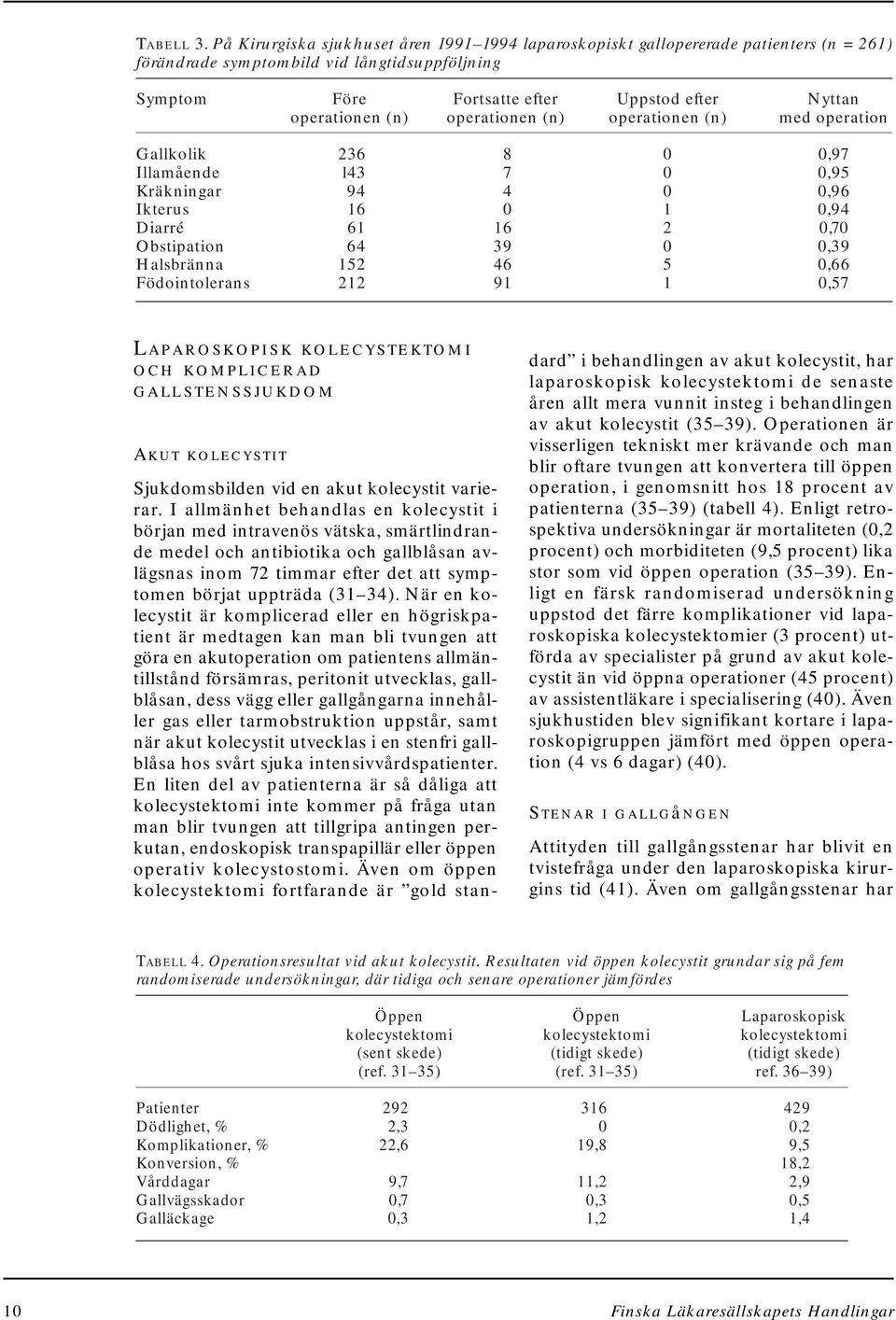 Uppstod efter operationen (n) Nyttan med operation Gallkolik Illamående Kräkningar Ikterus Diarré Obstipation Halsbränna Födointolerans 236 13 9 16 61 6 152 212 8 7 16 39 6 91 1 2 5
