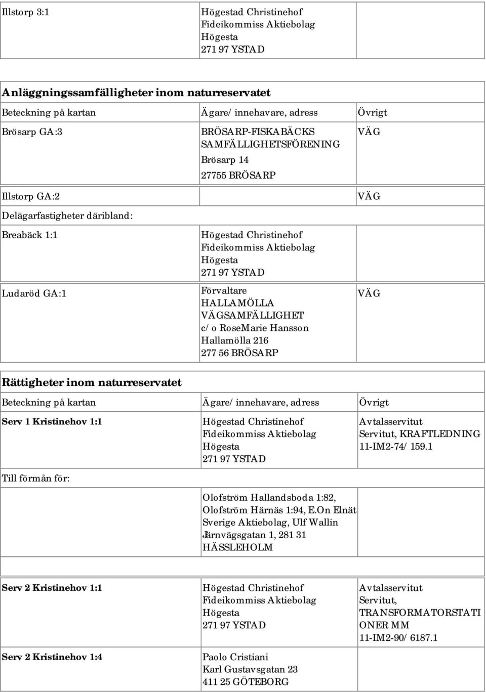 naturreservatet Beteckning på kartan Ägare/innehavare, adress Övrigt Serv 1 Kristinehov 1:1 d Christinehof Avtalsservitut KRAFTLEDNING 11-IM2-74/159.