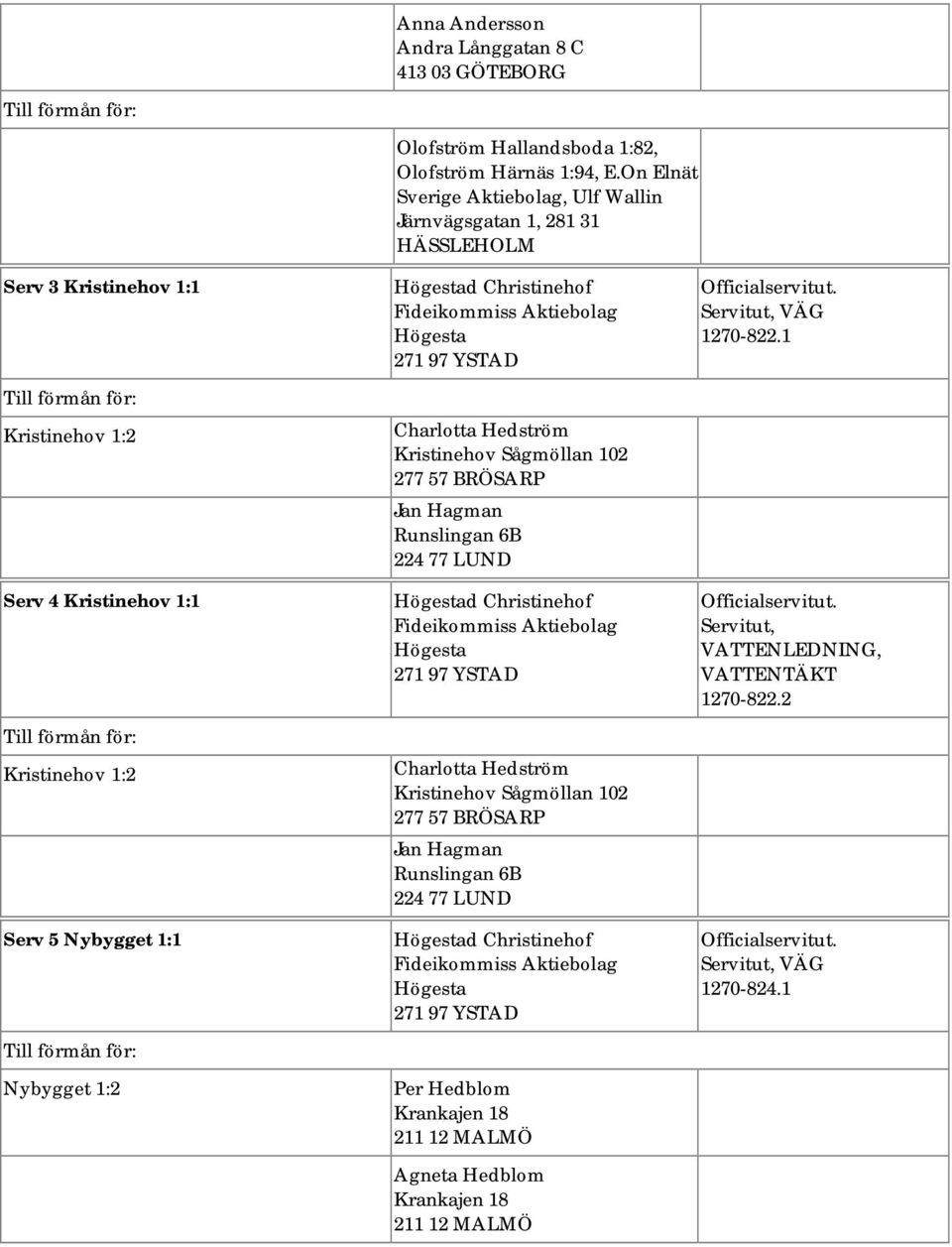 Nybygget 1:1 Nybygget 1:2 d Christinehof Charlotta Hedström Kristinehov Sågmöllan 102 Jan Hagman Runslingan 6B 224 77 LUND d Christinehof Charlotta Hedström