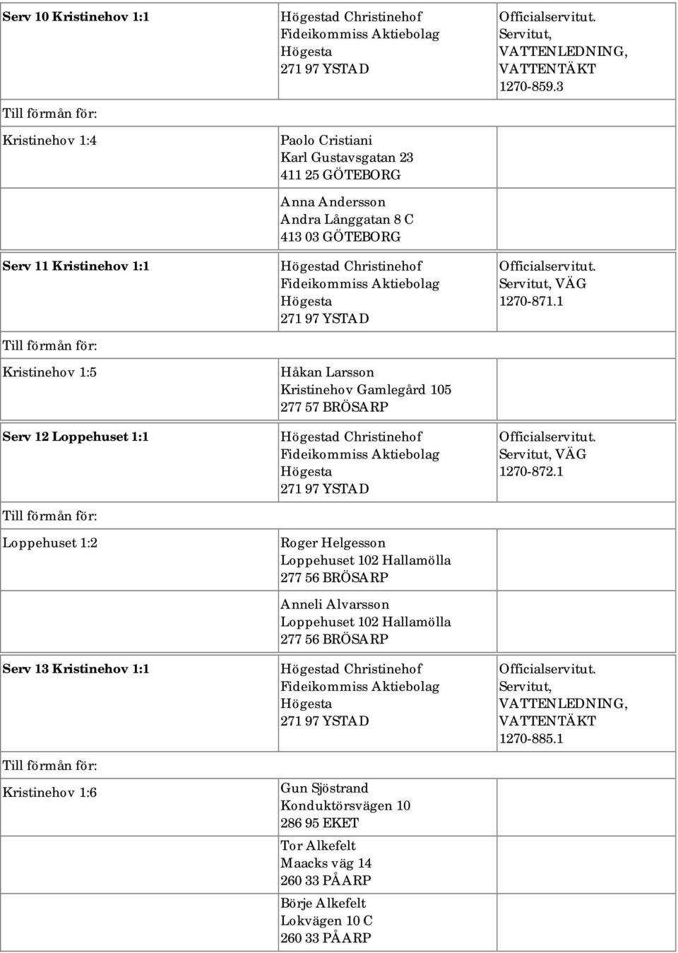 105 d Christinehof Roger Helgesson Loppehuset 102 Hallamölla Anneli Alvarsson Loppehuset 102 Hallamölla d Christinehof Gun Sjöstrand Konduktörsvägen 10 286 95 EKET Tor