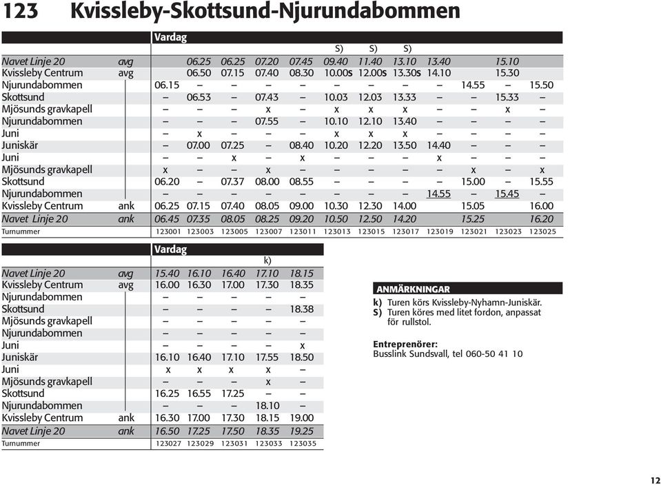 20 13.50 14.40 Juni x x x Mjösunds gravkapell x x x x Skottsund 06.20 07.37 08.00 08.55 15.00 15.55 Njurundabommen 14.55 15.45 Kvissleby Centrum ank 06.25 07.15 07.40 08.05 09.00 10.30 12.30 14.00 15.05 16.