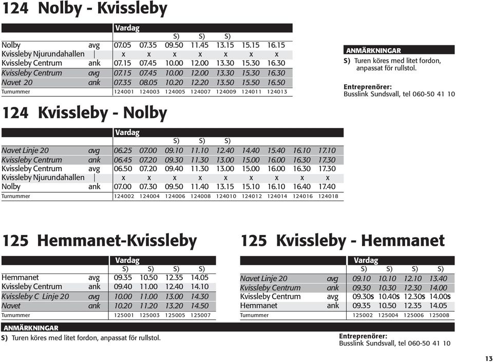 50 Turnummer 124001 124003 124005 124007 124009 124011 124013 124 Kvissleby - Nolby S) S) S) Navet Linje 20 avg 06.25 07.00 09.10 11.10 12.40 14.40 15.40 16.10 17.10 Kvissleby Centrum ank 06.45 07.