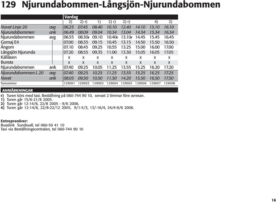 00 Långsjön Njurunda 07.20 08.55 09.35 11.00 13.30 15.05 16.05 17.05 Källåsen x x x x x x x x Bunsta x x x x x x x x Njurundabommen ank 07.40 09.25 10.05 11.25 13.55 15.25 16.20 17.