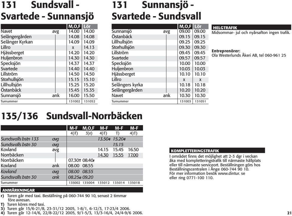 50 Turnummer 131002 131052 131 Sunnansjö - Svartede - Sundsvall M,O,F Lör Sunnansjö avg 09.00 09.00 Östanbäck 09.15 09.15 Lillhullsjön 09.25 09.25 Storhullsjön 09.30 09.30 Lillström 09.45 09.