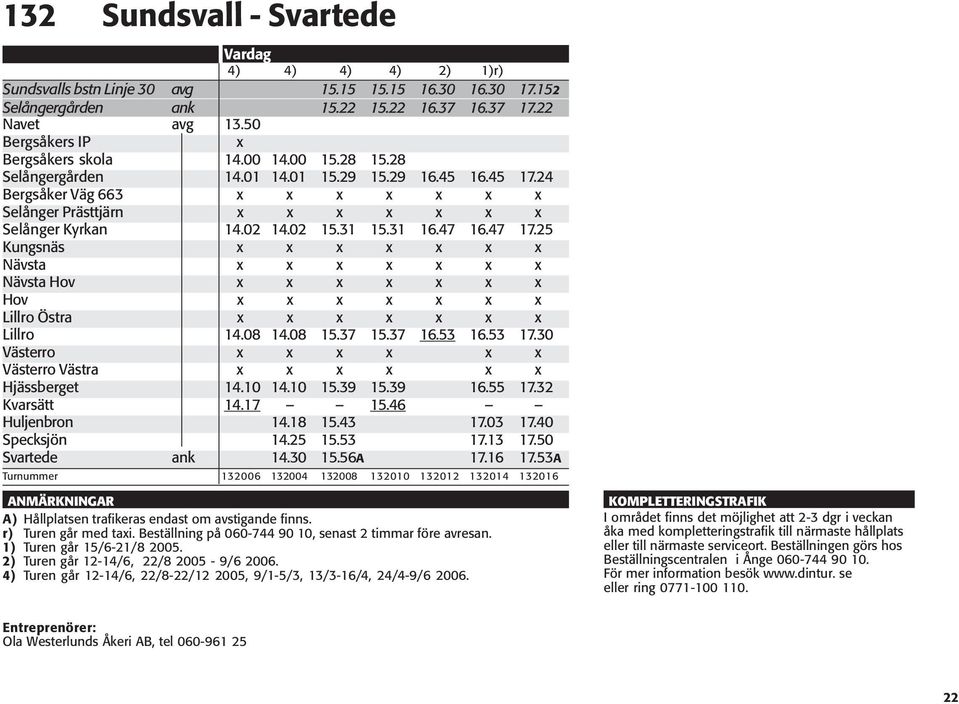 24 Bergsåker Väg 663 x x x x x x x Selånger Prästtjärn x x x x x x x Selånger Kyrkan 14.02 14.02 15.31 15.31 16.47 16.47 17.