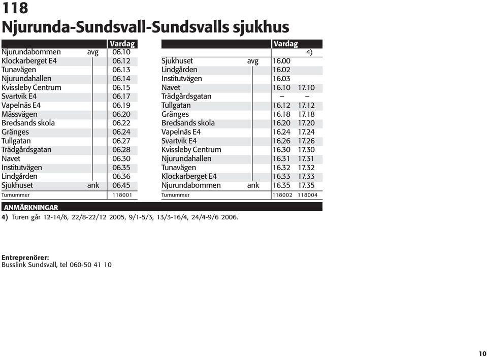 02 Institutvägen 16.03 Navet 16.10 17.10 Trädgårdsgatan Tullgatan 16.12 17.12 Gränges 16.18 17.18 Bredsands skola 16.20 17.20 Vapelnäs E4 16.24 17.24 Svartvik E4 16.26 17.26 Kvissleby Centrum 16.