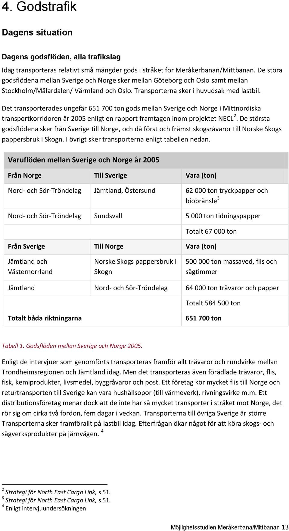 Det transporterades ungefär 651 700 ton gods mellan Sverige och Norge i Mittnordiska transportkorridoren år 2005 enligt en rapport framtagen inom projektet NECL 2.