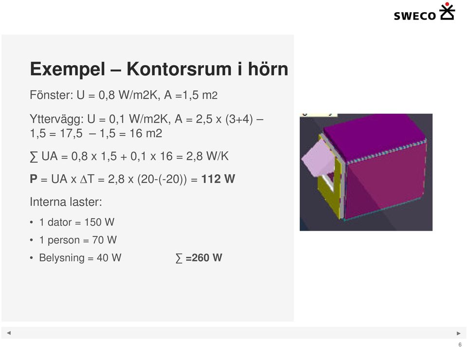 = 0,8 x 1,5 + 0,1 x 16 = 2,8 W/K P = UA x T = 2,8 x (20-(-20)) =