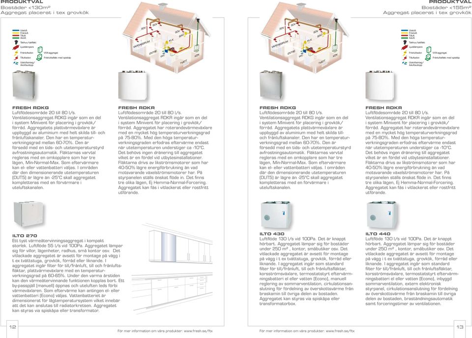 Ventilationsaggregat RDKG ingår som en del i system Minivent för placering i grovkök/ förråd. ggregatets plattvärmeväxlare är uppbyggd av aluminium med helt skilda till- och frånluftskanaler.