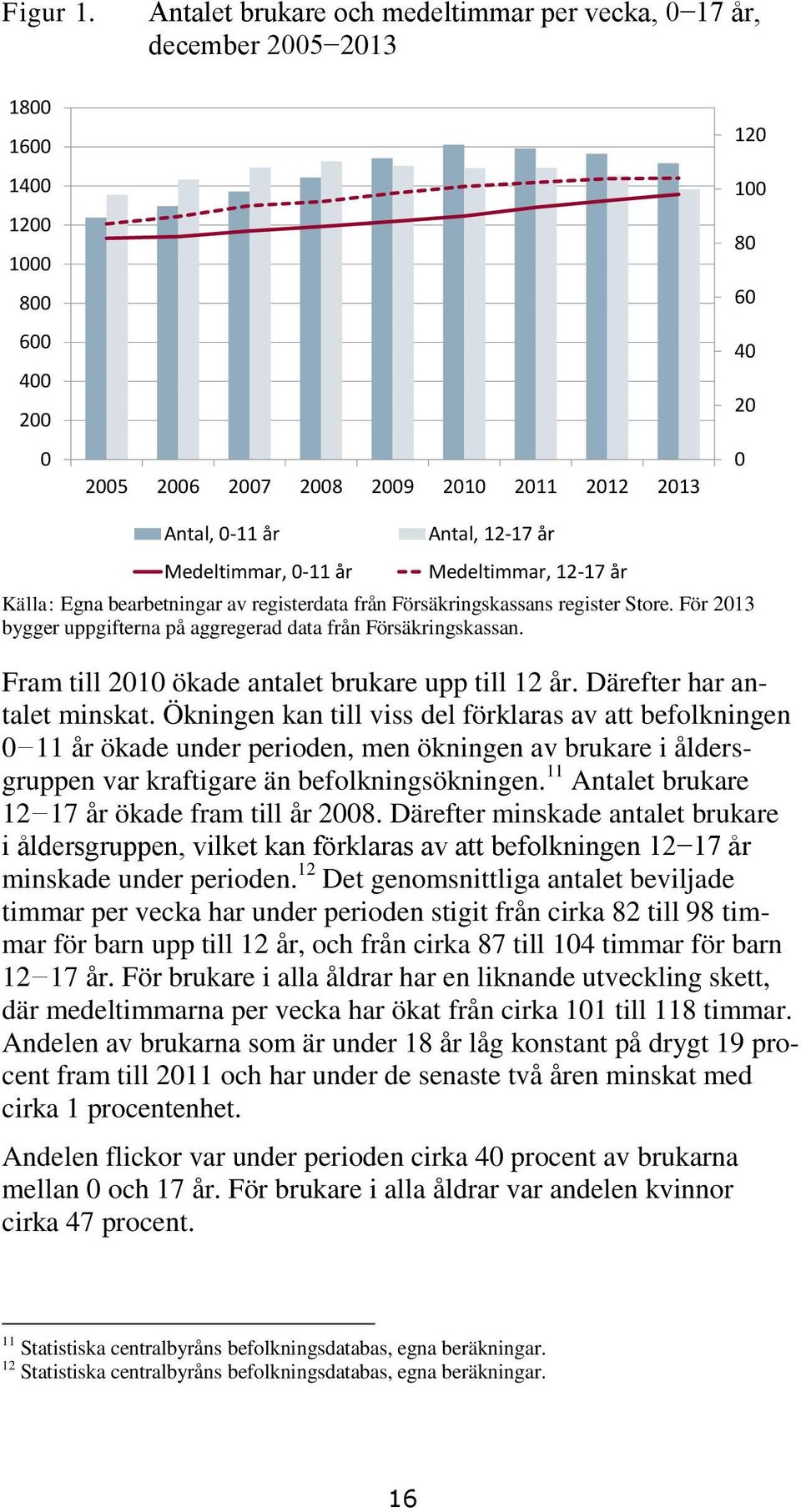 Medeltimmar, 0-11 år Antal, 12-17 år Medeltimmar, 12-17 år Källa: Egna bearbetningar av registerdata från Försäkringskassans register Store.