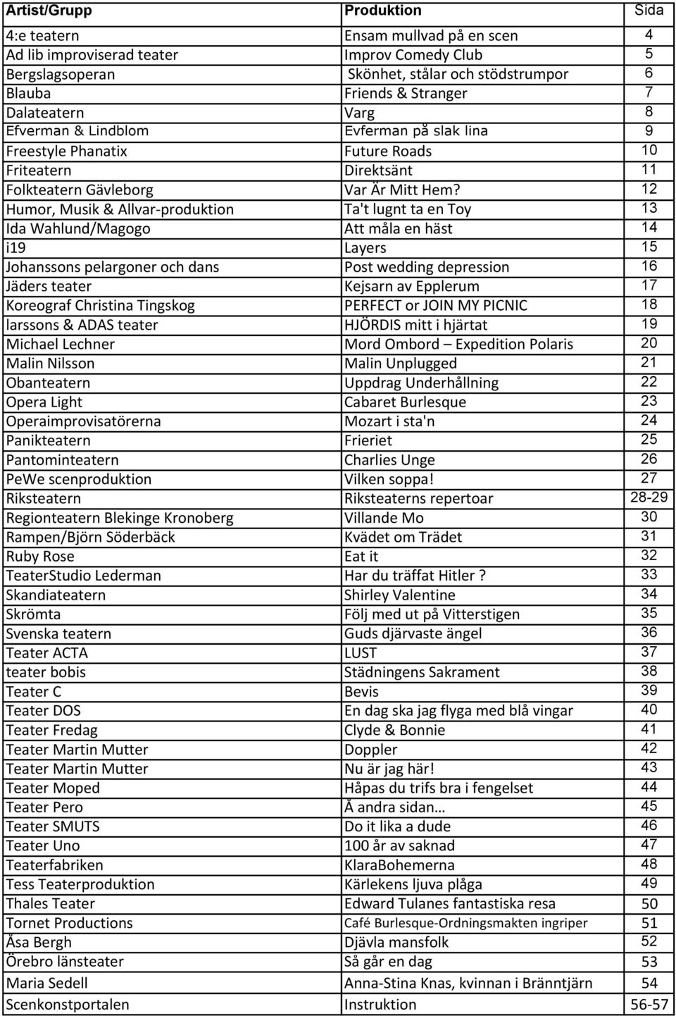 12 Humor, Musik & Allvar produktion Ta't lugnt ta en Toy 13 Ida Wahlund/Magogo Att måla en häst 14 i19 Layers 15 Johanssons pelargoner och dans Post wedding depression 16 Jäders teater Kejsarn av